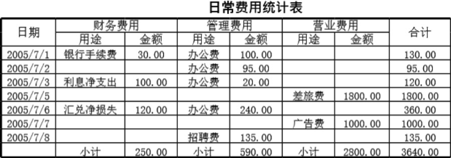 日常费用统计表模板