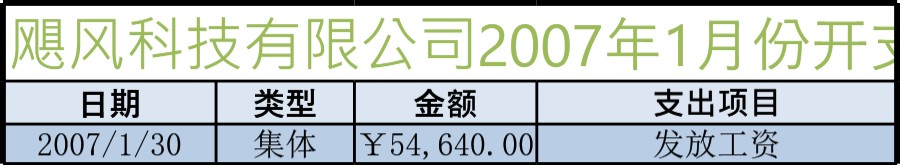 日常费用开支表格模板