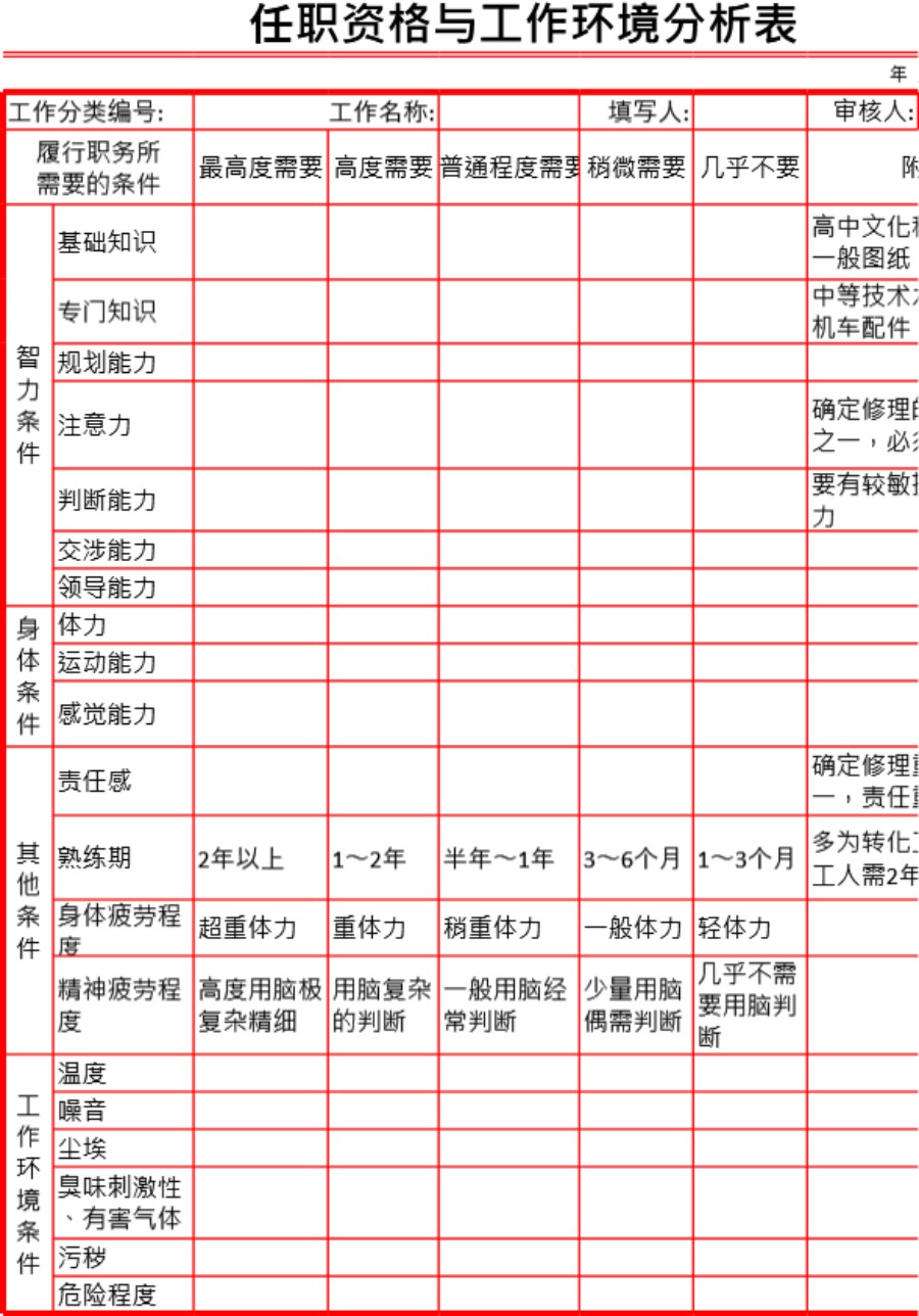 任职资格与环境分析表