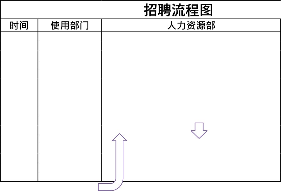 人员招聘流程图