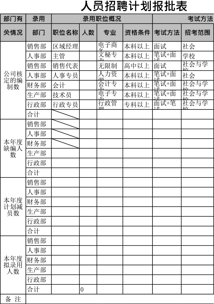 人员招聘计划报批表