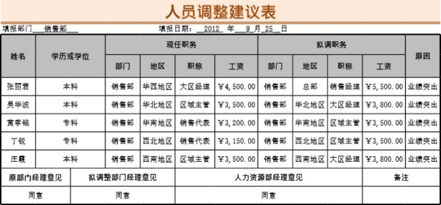 人员调整建议表