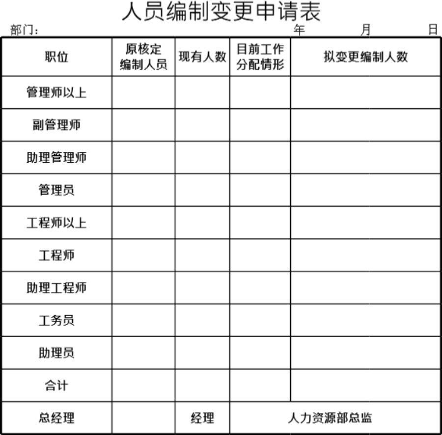 人员编制变更申请表