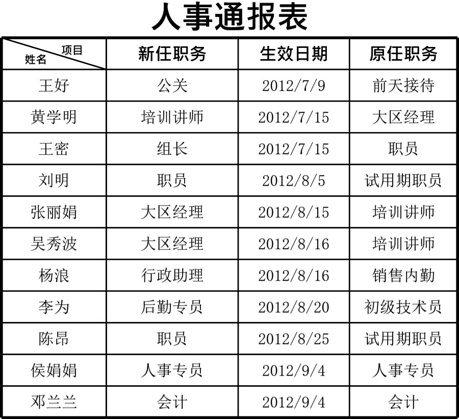 人事通报表