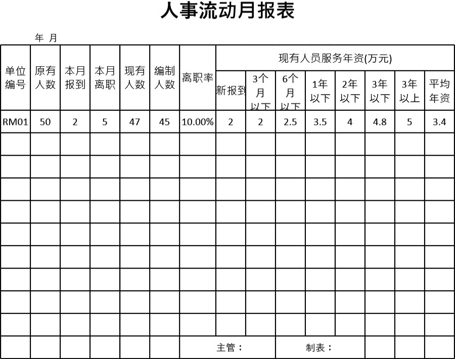 人事流动月报表