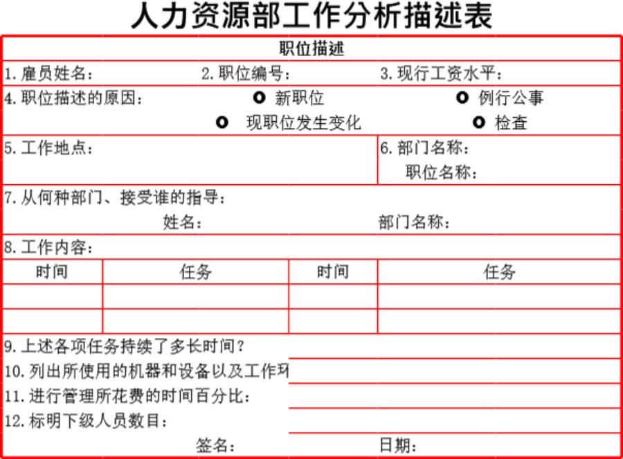 人力资源部工作分析描述表