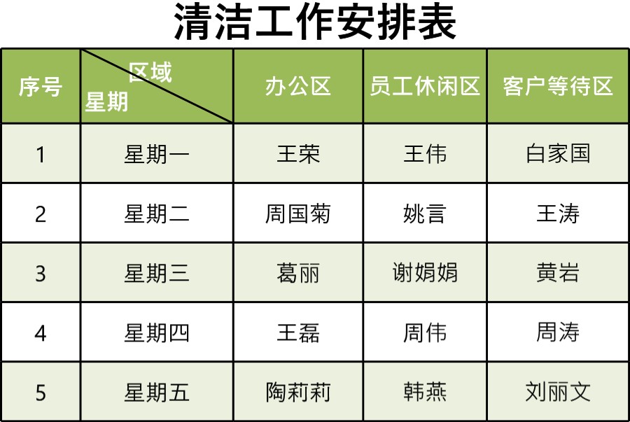 清洁工作安排表