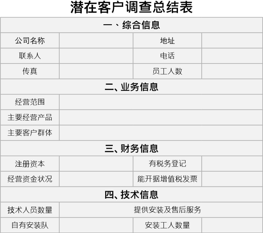 潜在客户调查总结表