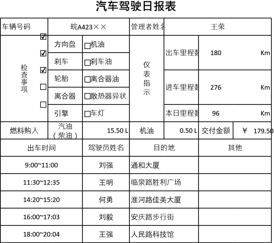 汽车驾驶日报表