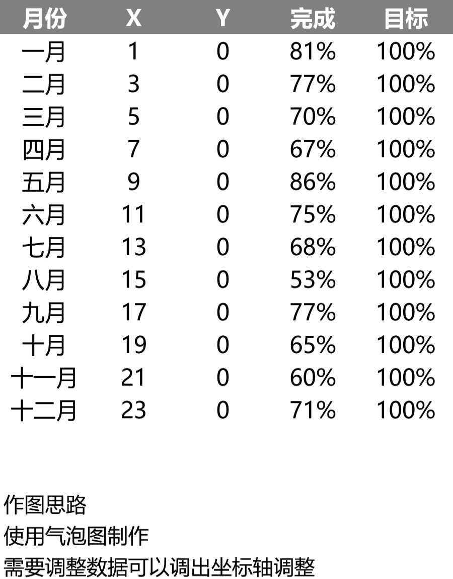 气泡对比图可视化表格模板