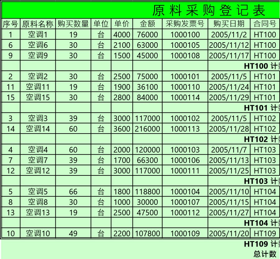 企业原料采购登记表模板