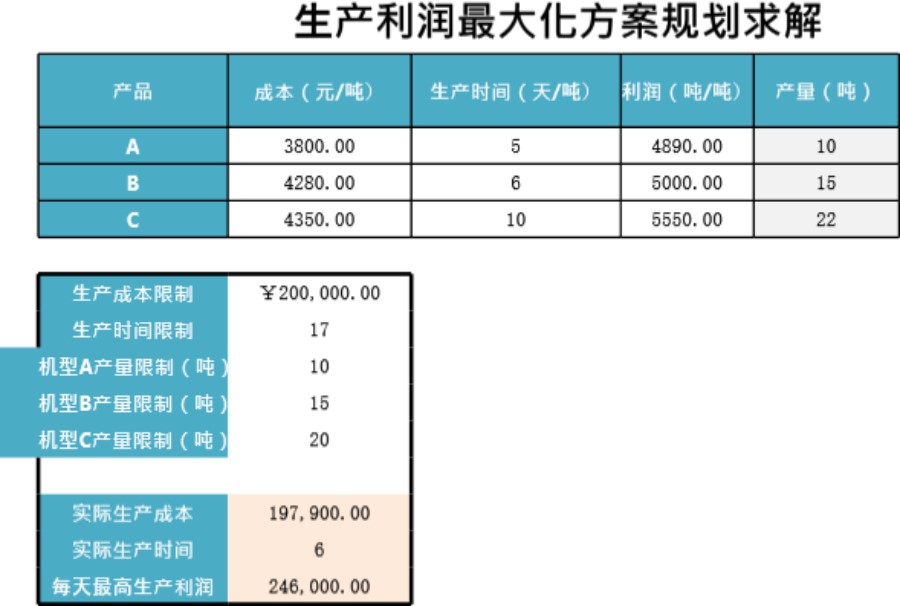 企业投资决策