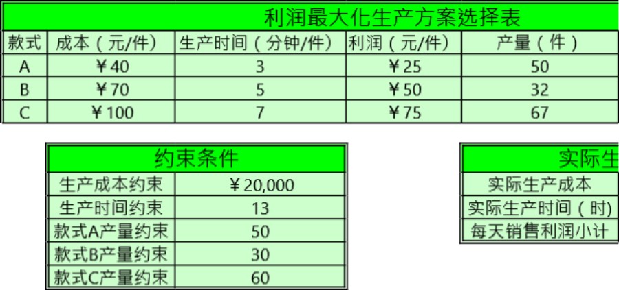 企业生产方案选择表模板