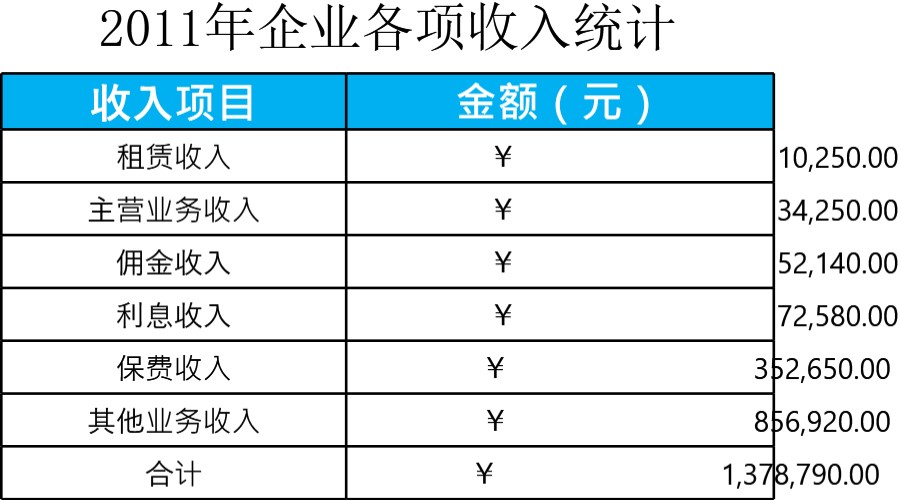 企业年收入比较表模板