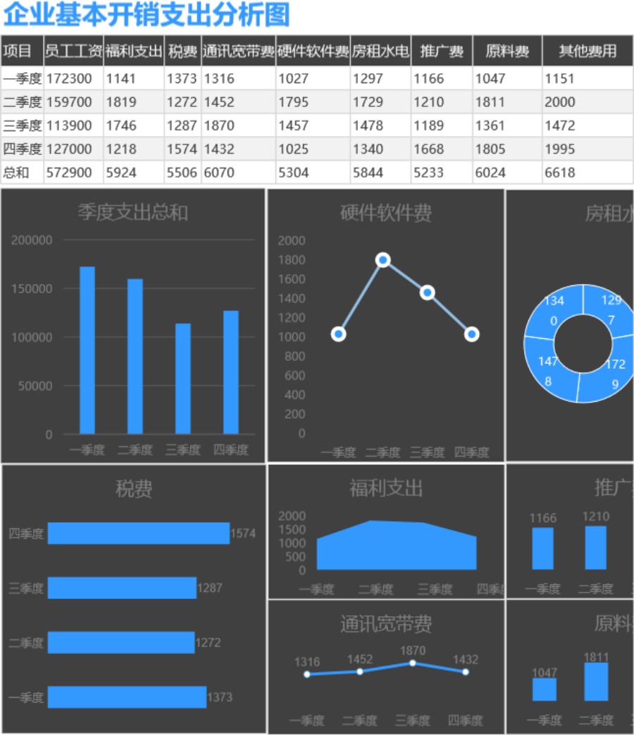 企业基本开销支出分析可视化表格模板