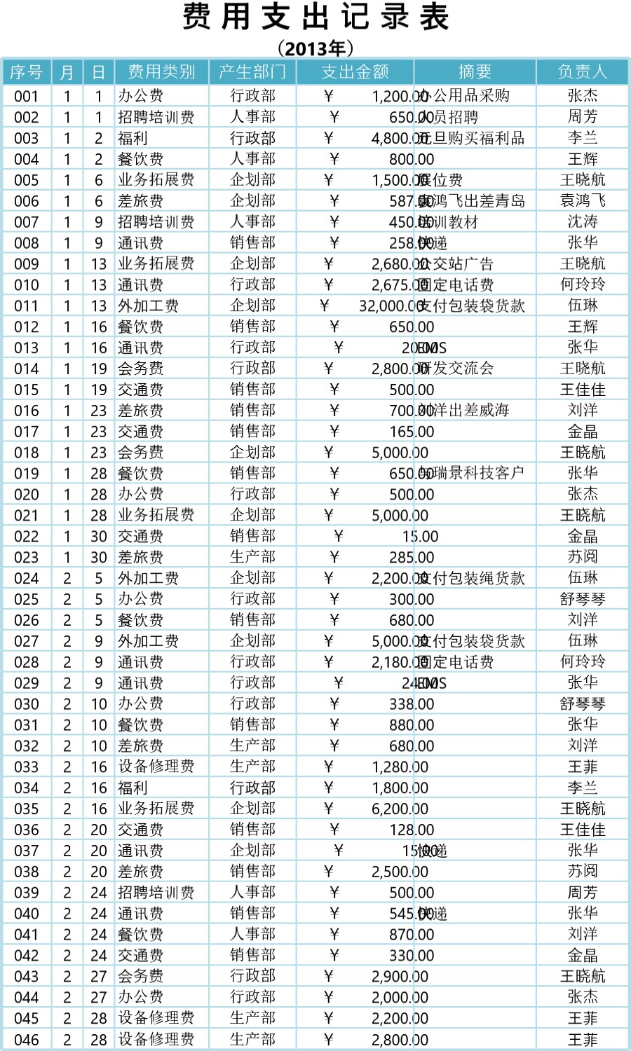 企业费用支出记录表