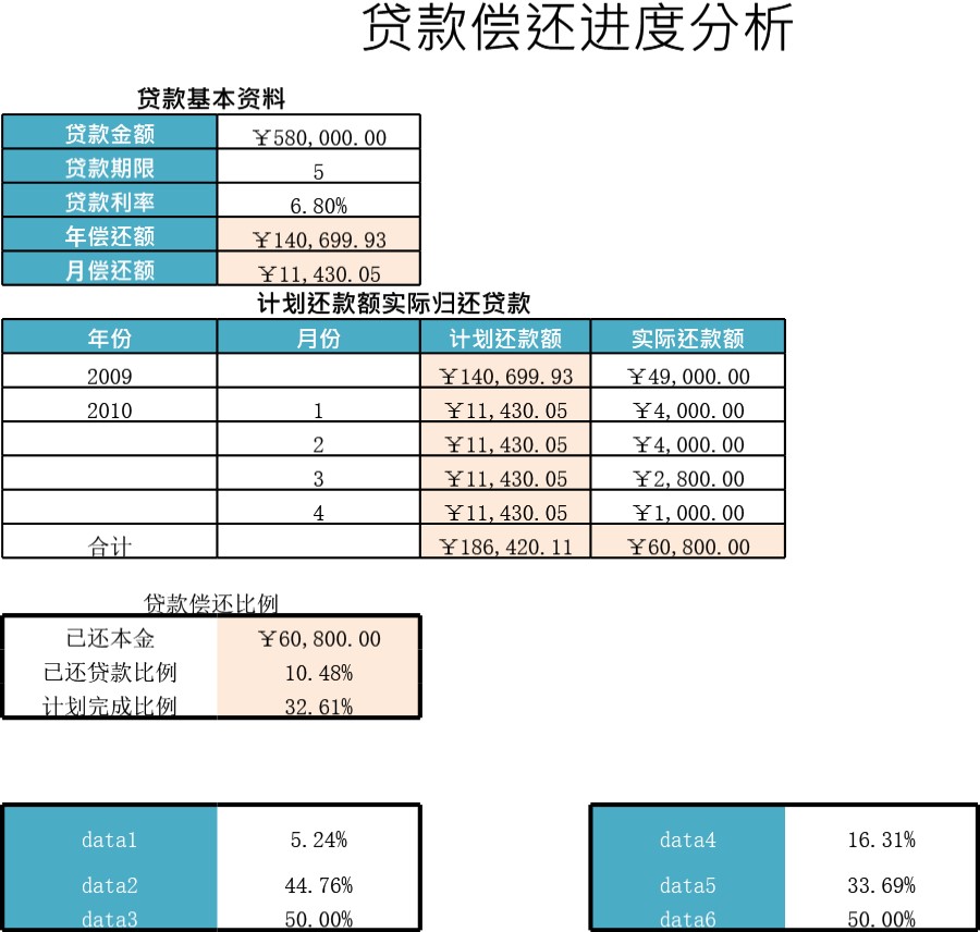 企业筹资决策