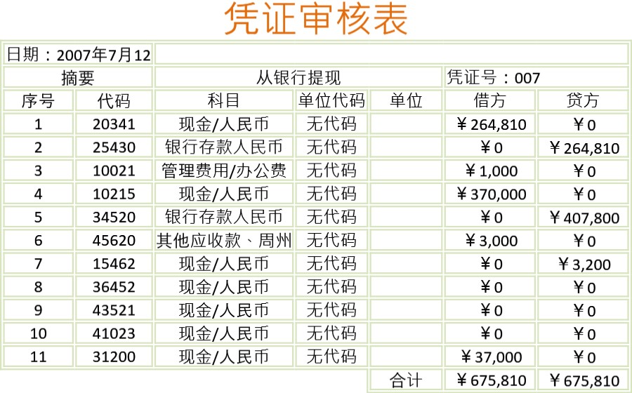 凭证记录表模板