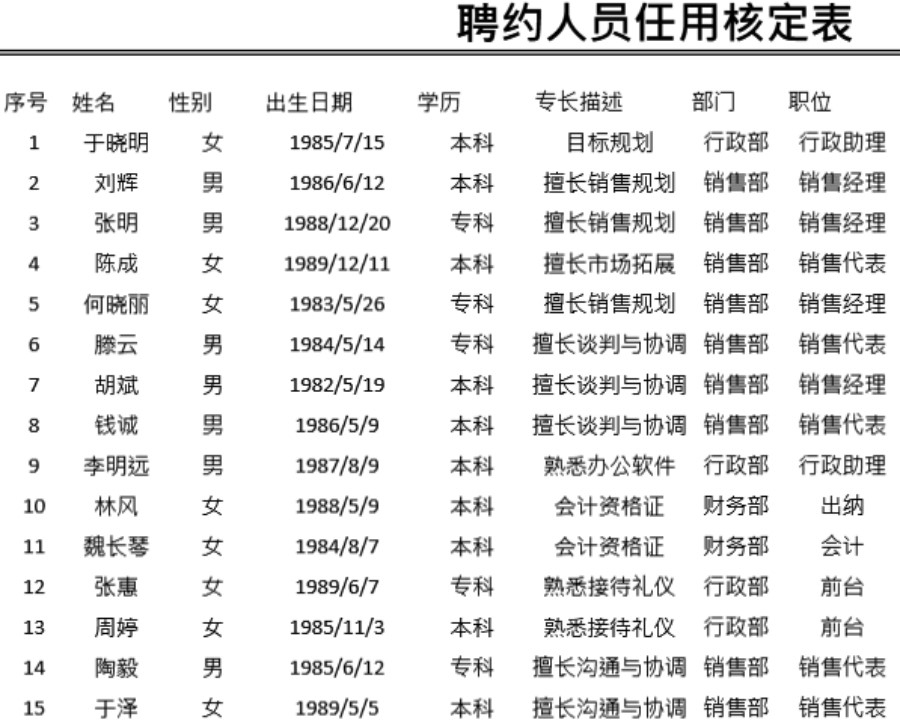 聘约人员任用核定表