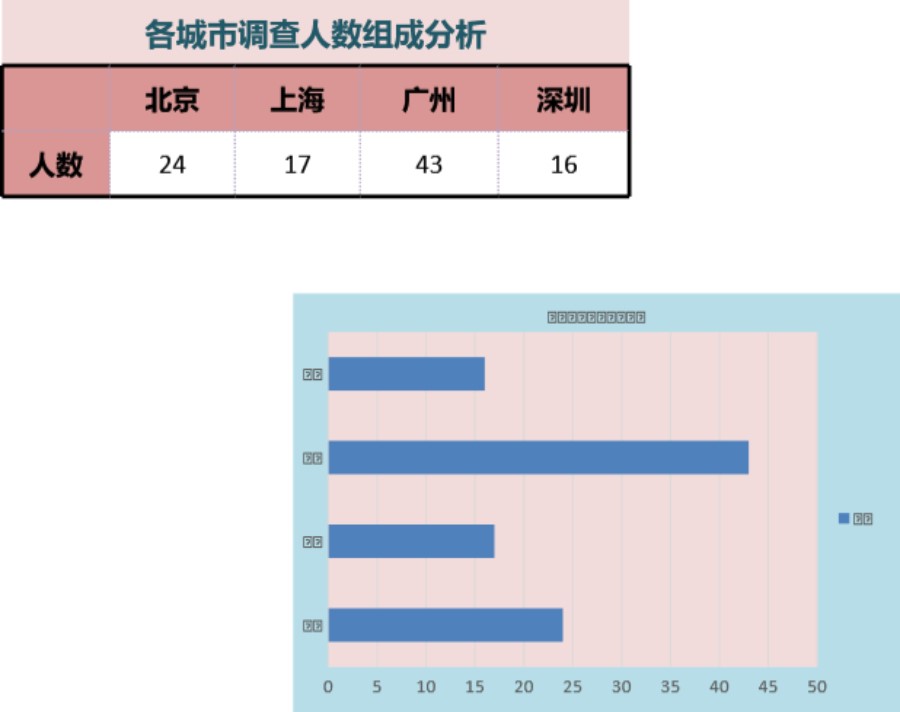 品牌形象调查结果与分析