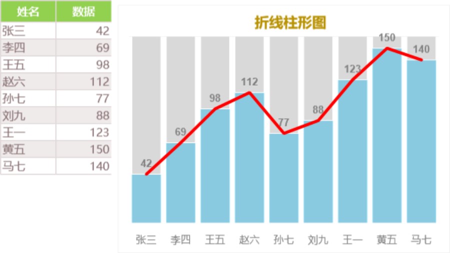 漂亮折线柱形图Excel图表可视化表格模板