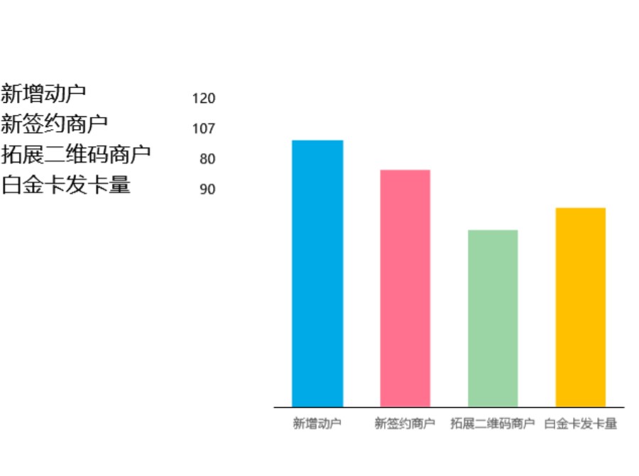 配色很好的柱形图可视化表格模板