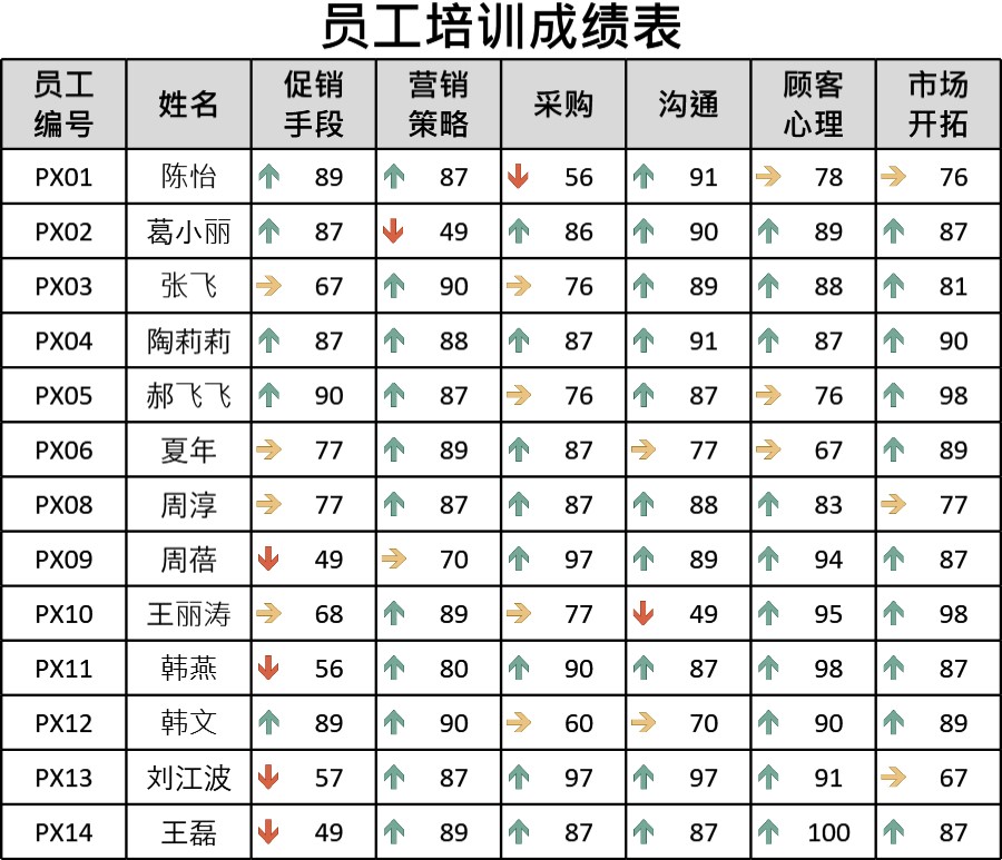 培训成绩名单图解