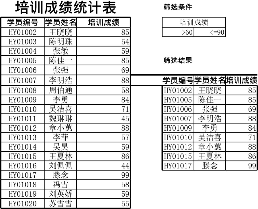 培训成绩查询表