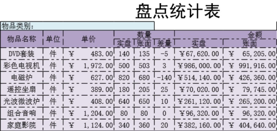 盘点统计表格模板