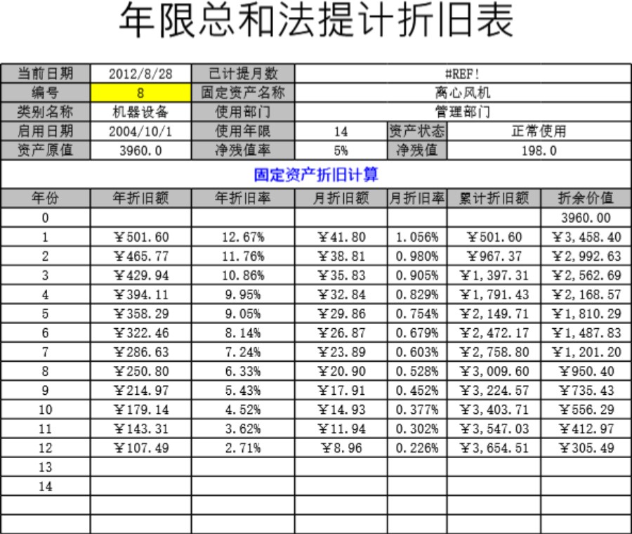 年限总和法计提折旧表模板