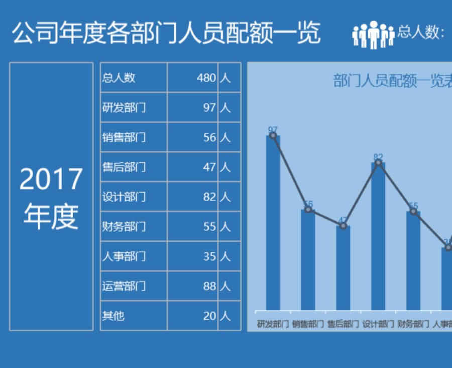 年度各部门人员配额一览可视化表格模板