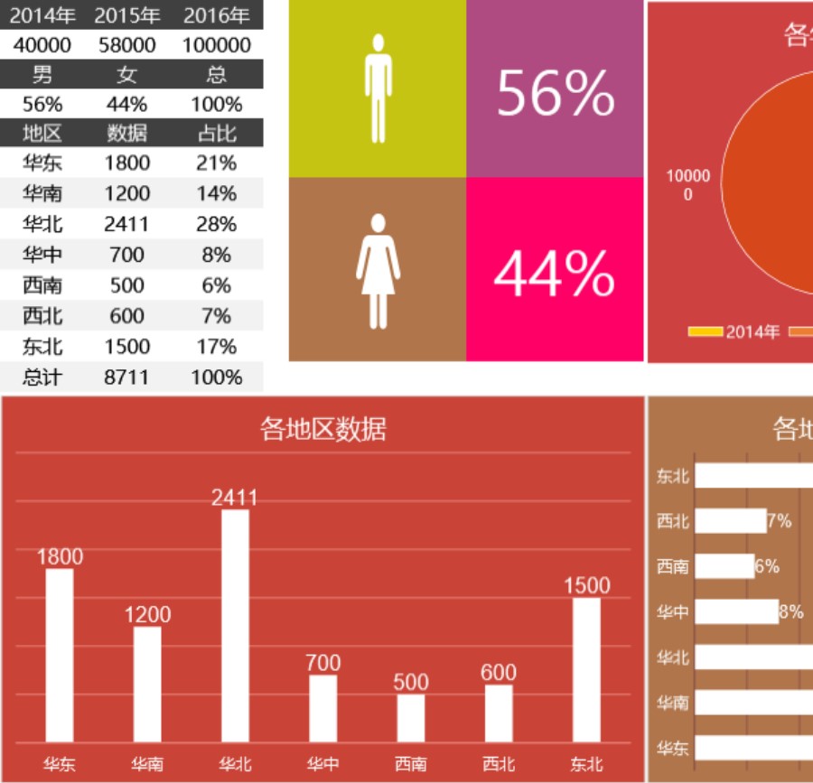 年度地区男女数据分析可视化表格模板