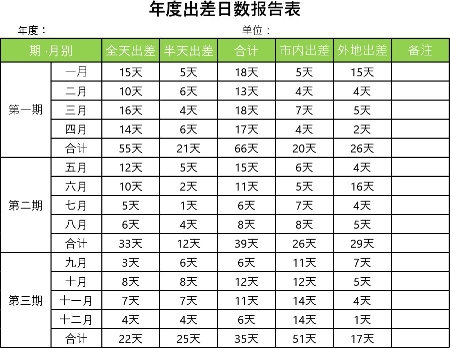 年度出差日数报告表