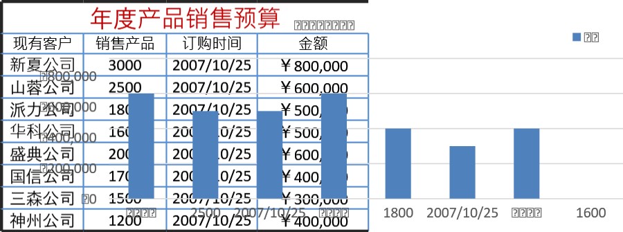 年度产品销售预算表格模板