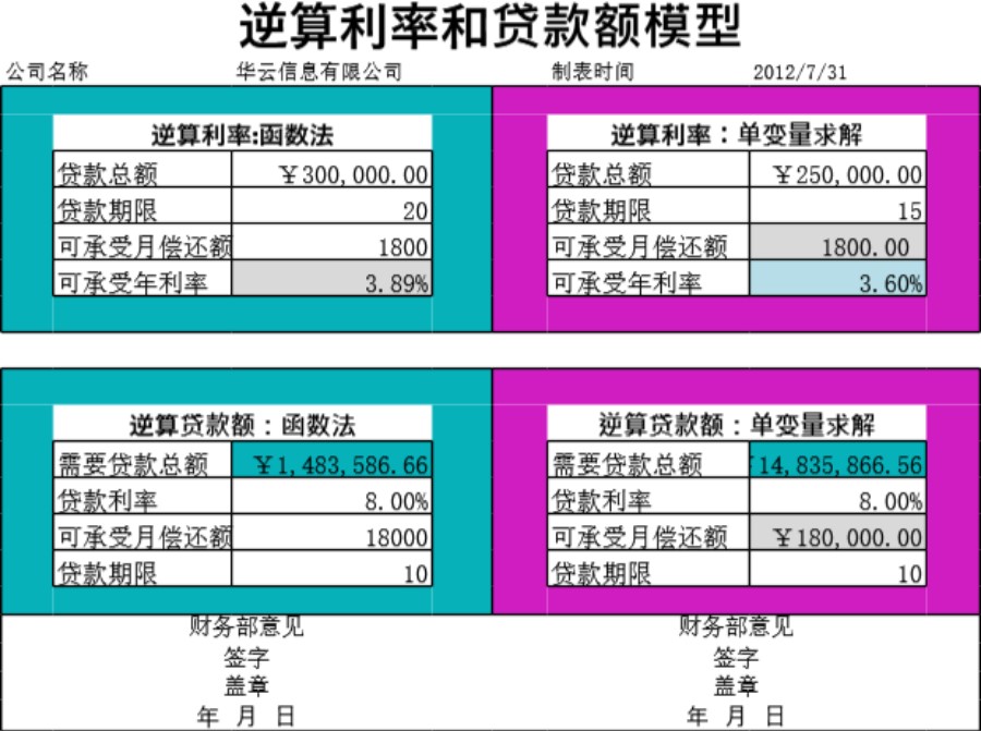 逆算利率和贷款额模型模板