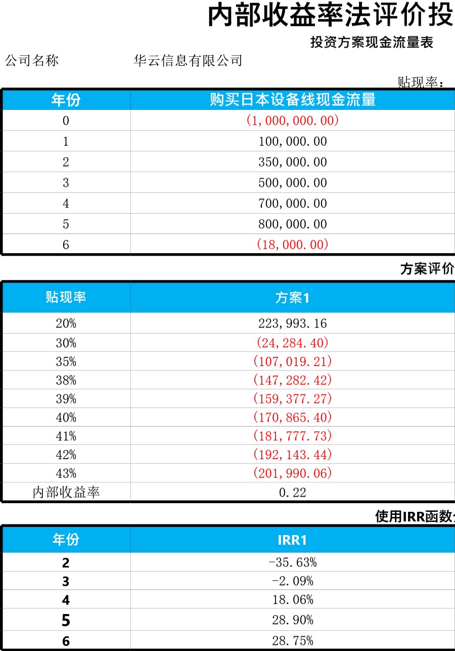 内部收益法投资评价模型x模板