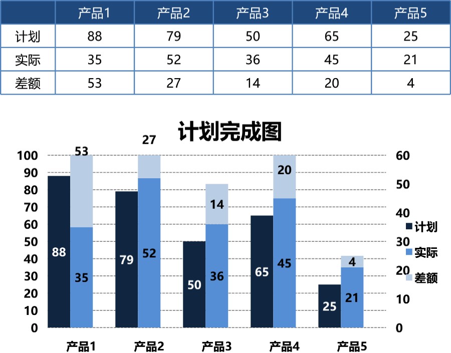 目标达成对比图Excel图表可视化表格模板