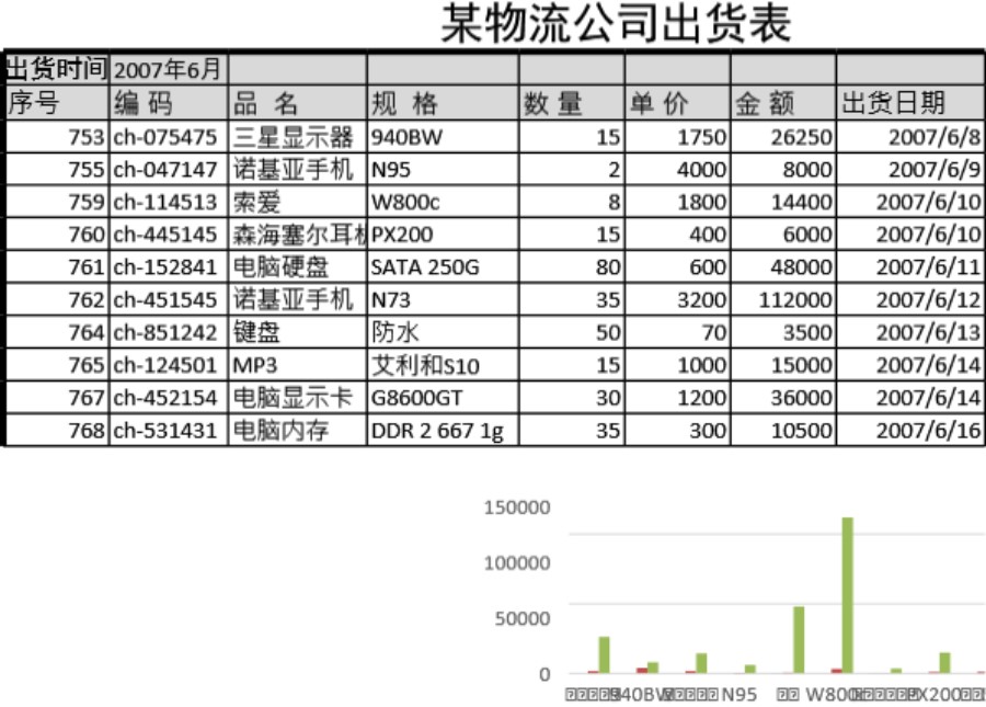 某物流公司出货表格模板