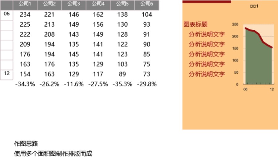 模仿杂志图表可视化表格模板