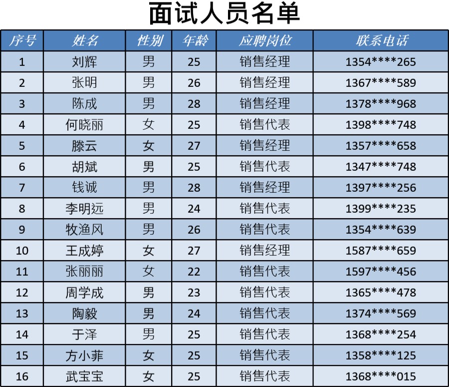 面试人员名单表