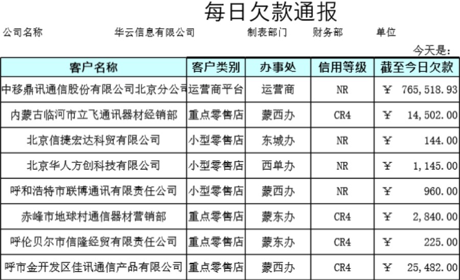 每欠款通报模板