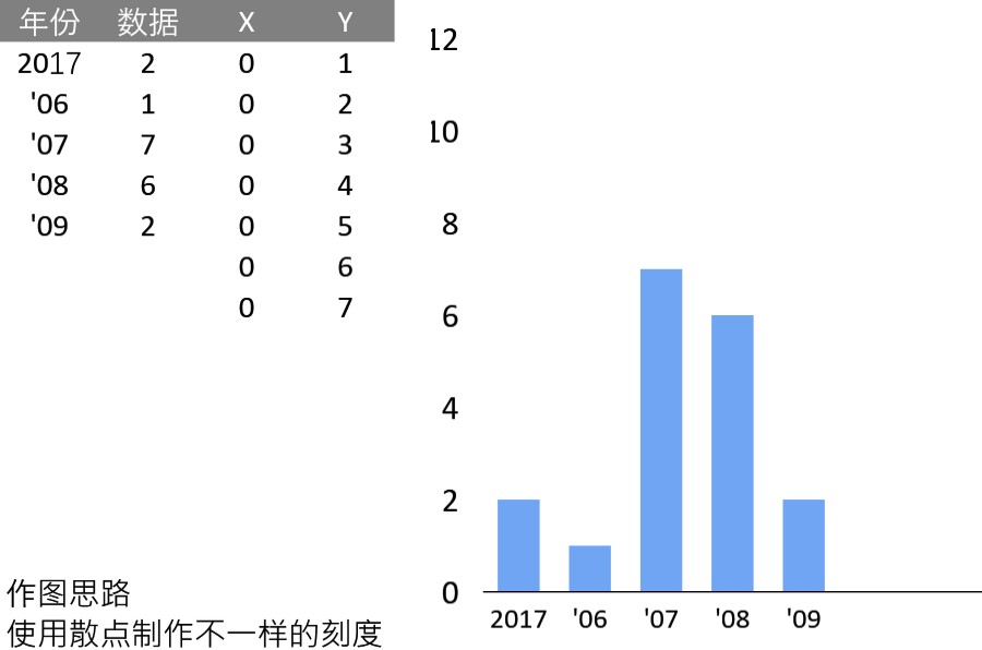 另类刻度线的柱形图可视化表格模板