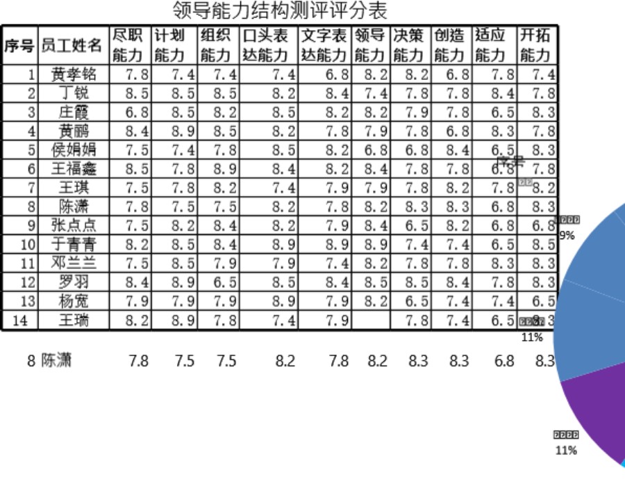 领导能力结构测评