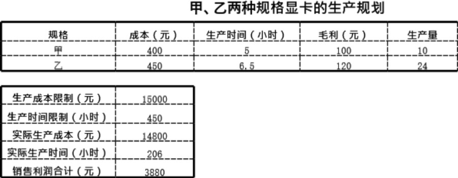 利润规划2模板