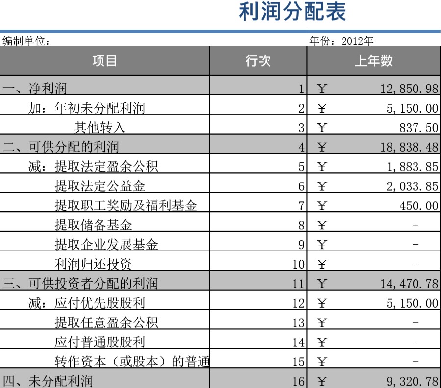 利润分配表模板