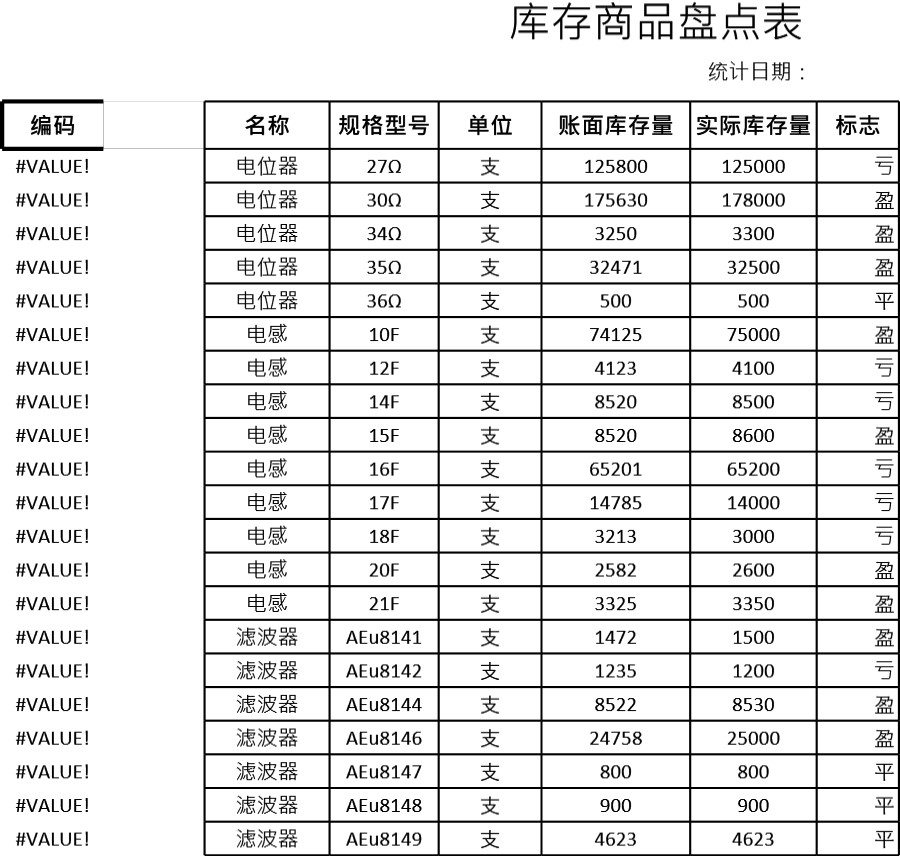 库存商品盘点表