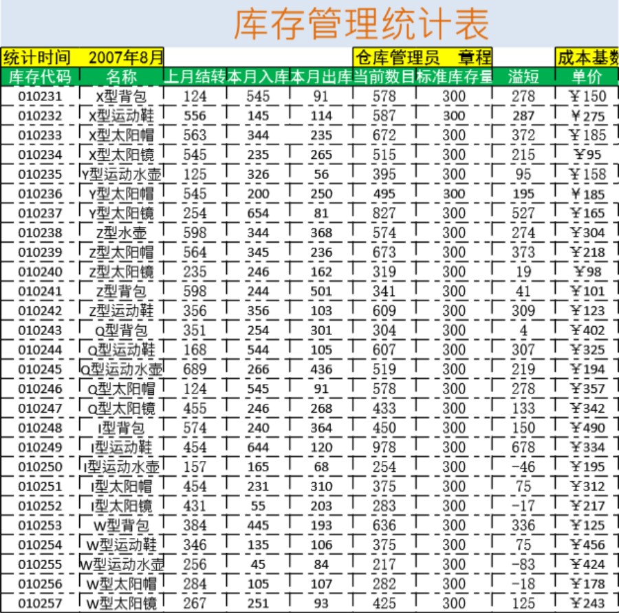 库存管理统计表格模板