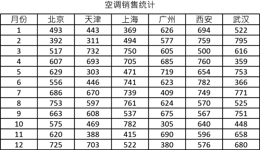 空调销售量表格模板