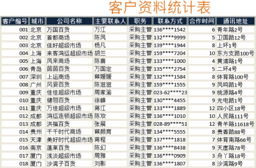 客户资料统计表格模板