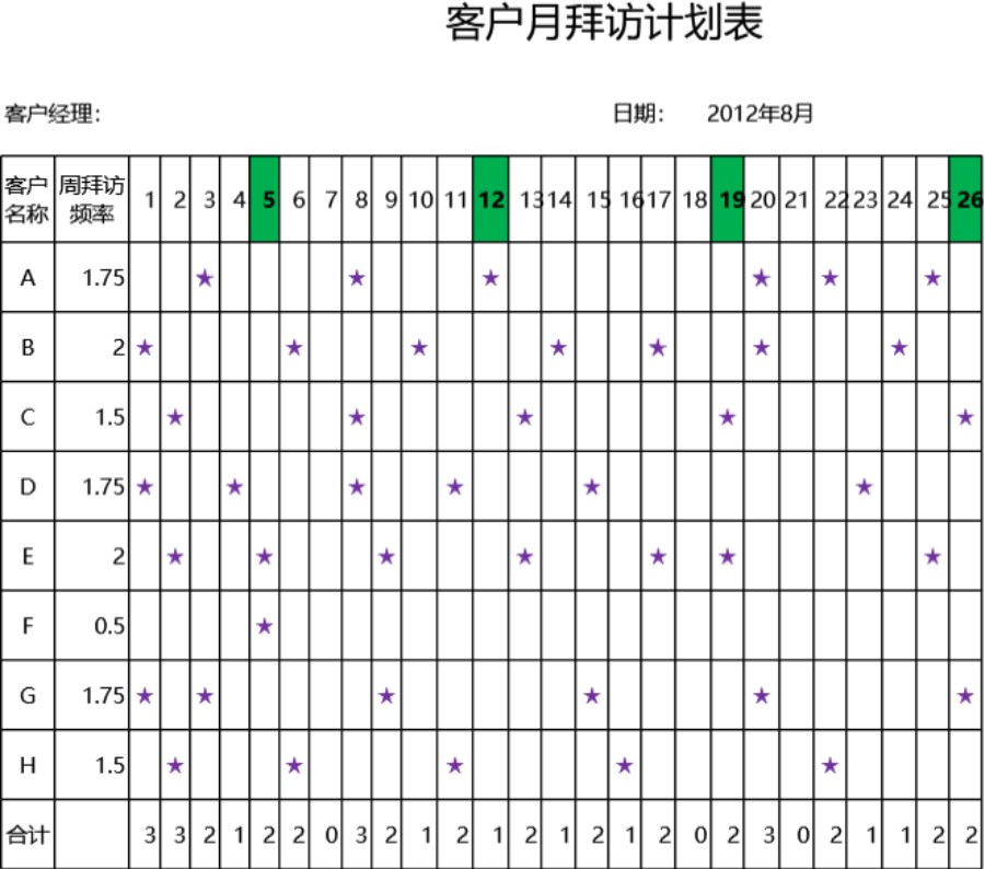 客户月拜访计划表